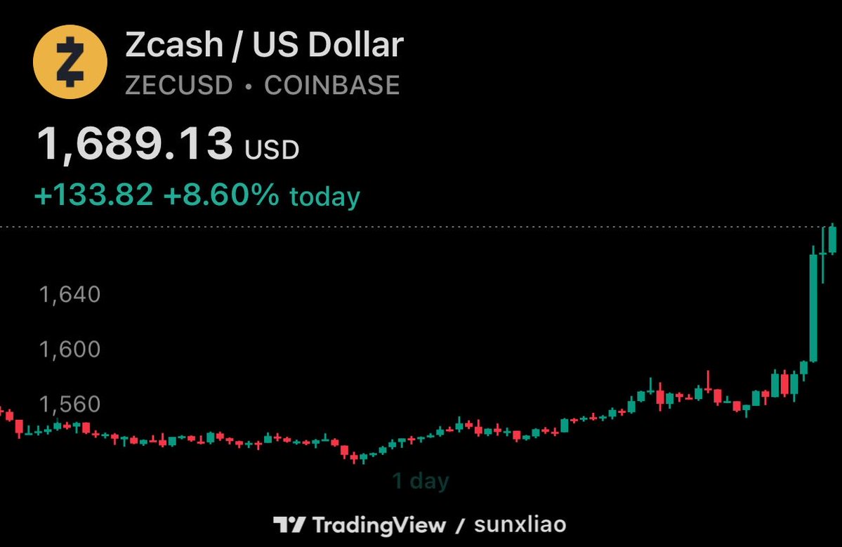 sunxliao's tweet photo. And... here... we... go... 🔮

$ZCSH and $CYPH on Monday. 🫡 https://t.co/gzvPKlXvbl