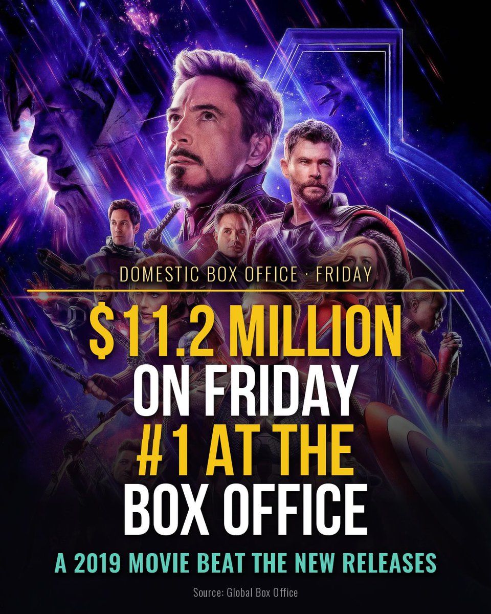 leoleonstudio_'s tweet photo. Endgame Encore did $11.2M on Friday and took domestic number one.

A 2019 movie just beat two new wide openers on day one. Wild.

#Film #BoxOffice #Movies #Hollywood https://t.co/YHkXwgnzc3