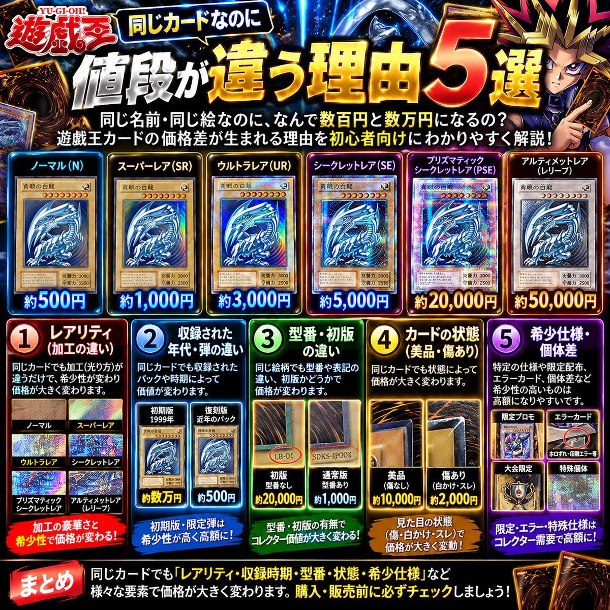 torecaradar's tweet photo. 遊戯王、同じカードなのに値段違いすぎ問題🤣

「同じ名前・同じ絵なのに、なんで数百円と数万円になるん？」

実は価格差が生まれる理由はレアリティだけじゃない😎

① レアリティ ② 収録時期 ③ 型番・初版 ④ カードの状態 ⑤ 希少仕様・個体差

初心者向けに1枚でまとめました👇

買う前・売る前に保存推奨🔖