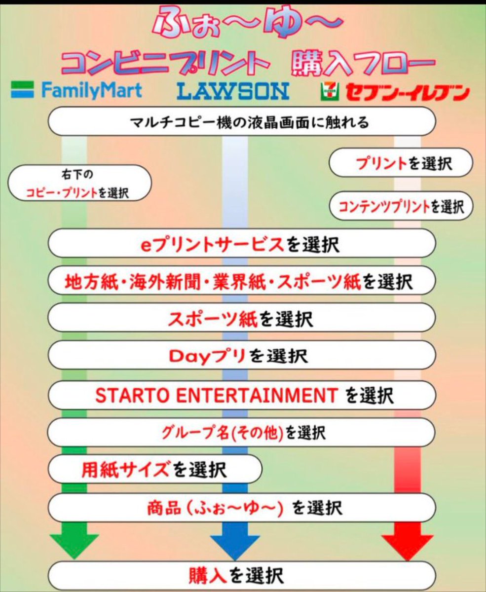 oshikatsu_daily's tweet photo. 【Dayプリ推し活情報📸】
26日、SixTONES 田中樹、Hey!Say!JUMP高木雄也、Travis Japan 松田元太、ふぉ〜ゆ〜、元A.B.C-Z 河合郁人が出演した、「Rakuten GirlsAward 2026 A/W」の様子を紙面&amp;コンビニプリントでお届け🗞

ぜひご覧下さい️！

Dayプリの詳細はこちら👇
https://t.co/MJHj6t7QF5 https://t.co/oM7qiKmVP8