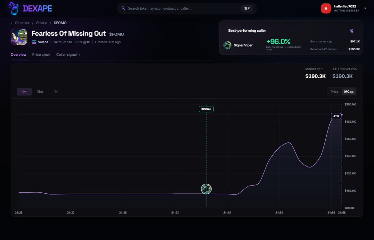 halleriley7032's tweet photo. Fearless Of Missing Out $FOMO
CA: 74cmFdL5hF72whT6tAPnW2V96BFwFSymuv7d6J2EgjBP
Dexape tracked a 96% move from call to ATH.
https://t.co/ITa6auFpM4 https://t.co/76EflMKERd