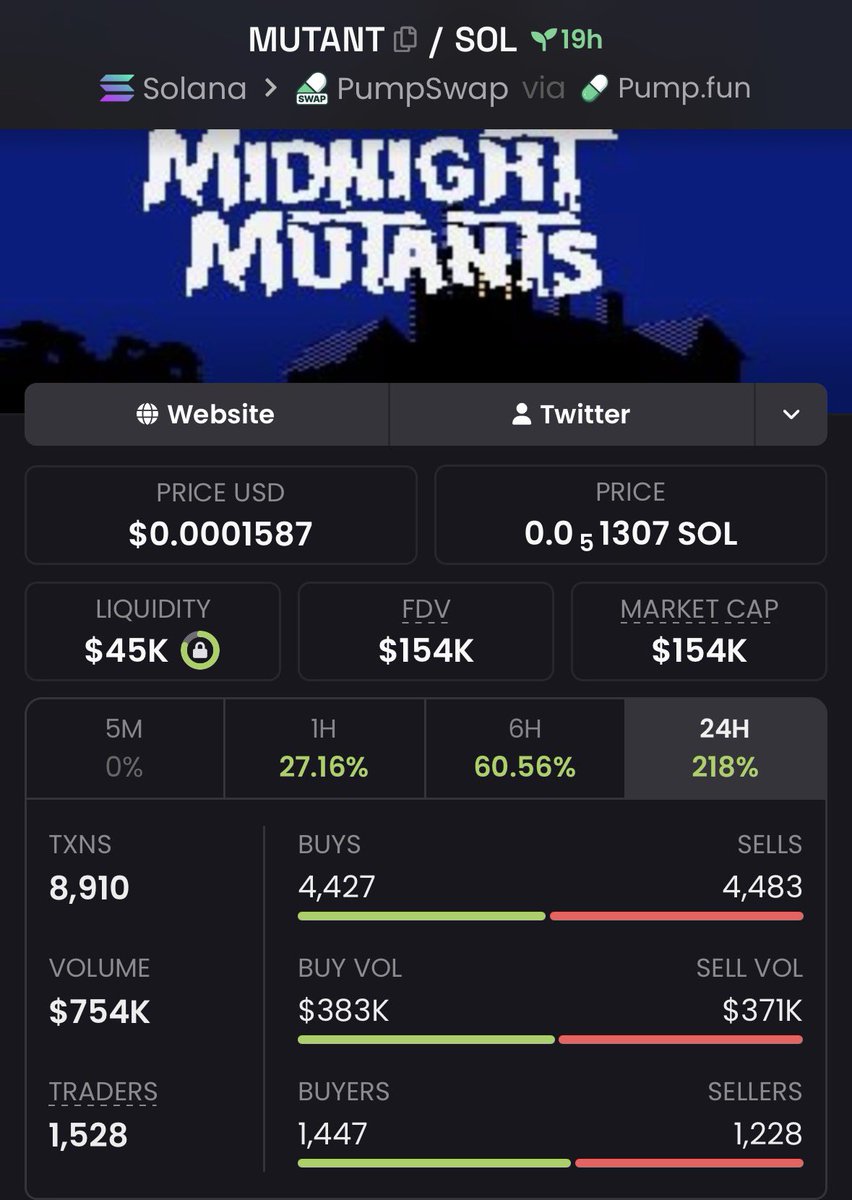 MR_Brett2's tweet photo. 🐸 9k → 154k | 17.1× UP | +1,611% GAIN 🚀
$MUTANT just went nuclear — “sniped before the crowd,” turned tiny caps into heavy bags 💎
Momentum’s hot and the next runner is already loading 🔥
Join the Private Alpha TG now

#Solana https://t.co/3yeH77kYM2