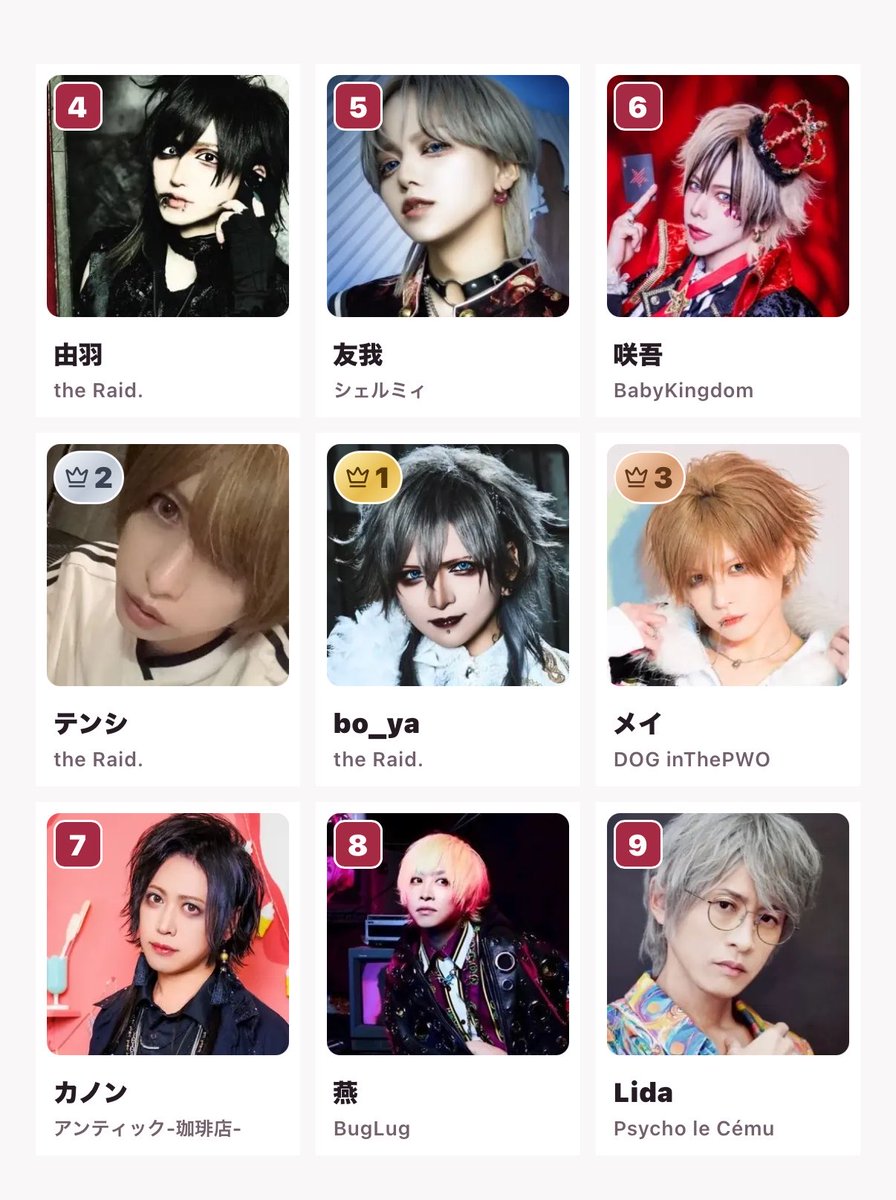 mata315neko's tweet photo. わたしのV系好き顔9選
1位 bo_ya
2位 テンシ
3位 メイ
4位 由羽
5位 友我
6位 咲吾
7位 カノン
8位 燕
9位 Lida
https://t.co/Q2arQYkHCj https://t.co/B4Nm4Ft1Qx