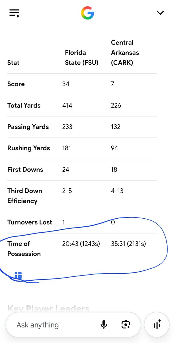 FeverXrp's tweet photo. Time of possession vs a highschool team. Fire everyone! https://t.co/VeEddylDsE