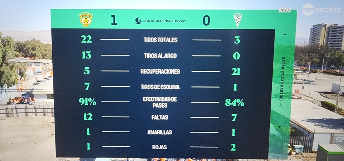 notzorr0's tweet photo. NO PATEARON AL ARCO ADJKASDJKADSJKJADKSJKDASJKADSJDSAJKDA QUE EQUIPO DE MIERDA SANTIAGO WANDERERS DE VALPARAISO, 134 AÑOS DE RISA PURA🤣🤣🤣🤣🤣🤣🤣🤣🤣🤣🤣🤣🤣🤣🤣🤣🤣🤣🤣🤣🤣🤣🤣🤣🤣🤏🤏🤏🤏🤏🤏🤏🤏🤏🤏🤏🤏🤏🤏🤣🤣🤣🤣🤣🤣🤣🤣🤣🤣 https://t.co/hyVsKGEZ1J