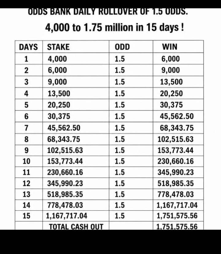 StevensonRich7's tweet photo. @Elorm__Hood Dat2 6k stake God abeg help me 😭🙏. If u no get staking power react to my comment ,also drop your id and follow me https://t.co/fG9pdhJv2f