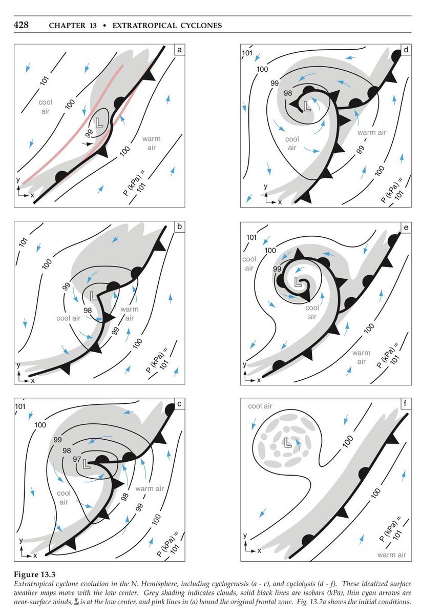 ChrisMartzWX's tweet photo. The Boston Globe is lying.

There is absolutely no observational evidence to support this. And it isn’t supported by physics either.

Extratropical cyclones (which is what nor’easters are) are baroclinic storms. That means their energy is derived from available potential energy stored in large-scale temperature gradients: cold continental air versus warmer maritime air. The stronger the latitudinal (equator-to-pole) temperature difference, the higher the vertical wind shear, and the faster a cyclone can grow by converting that stored energy into kinetic.

The first-order thermodynamic effect of polar amplification (a byproduct of global warming) is to reduce that gradient and starve baroclinic storms of their primary energy source.