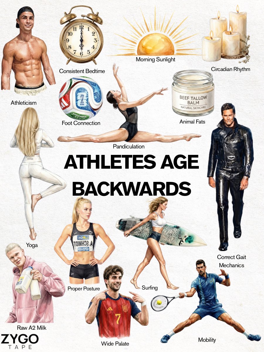 ZygoTape's tweet photo. Athletes age backwards https://t.co/PC3DasGLAb