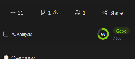 diamondhand_RH's tweet photo. github https://t.co/2FerSeeefI has passed verification

we submitted an application for the zAuth update and are waiting for final confirmation

the team is now actively working on developing the project and will not stop

we have been live for more than three days and are ready to keep working for $DIHA

https://t.co/mkf5ZAJayd
