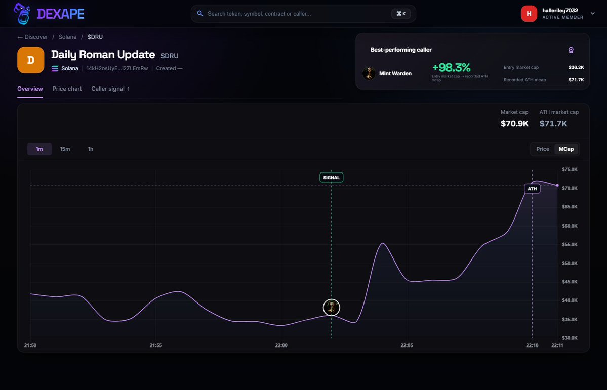 halleriley7032's tweet photo. Daily Roman Update $DRU
CA: 14kH2osUyEJnqBZ7yFK4pLKJGuPZU4pr1enhi2ZLEmRw
Dexape tracked a 98% move from call to ATH.
https://t.co/8rQaC1FoG4

The official coin of Daily Roman Updates. A meme for the men who think about Rome e… https://t.co/3Z7ZmnueWG