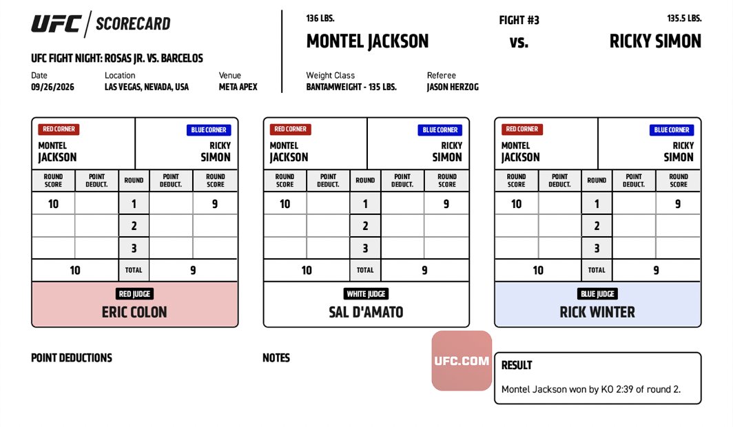#UFCVegas121 Official Result: Montel Jackson (@​Montello135) defeats Ricky Simon via KO at 2:39 of Round 2.

Complete Prelim Results ➡️ <https://t.co/PrGJB0jNWF
