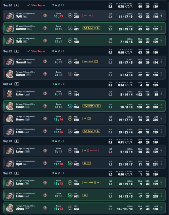 20shwn's tweet photo. 🚨 BOASTER IS GRINDING INITIATOR 🚨

Boaster 🇬🇧 has been playing a lot of Initiator in ranked recently, mainly using Sova and Fade. 🏹

With chloric 🇺🇸 now reportedly set to join Team Heretics 🇪🇸 as their IGL, Boaster’s chances of ending up at Gentle Mates 🇫🇷 appear to have increased, with M8 previously linked with the British IGL. 👀

Boaster has also been linked with a potential switch to Initiator if he joins Gentle Mates for the 2027 VCT season. 🔄🔥

#VALORANT 🎮 #VCT 🏆 #GentleMates #VCT2027 🚀