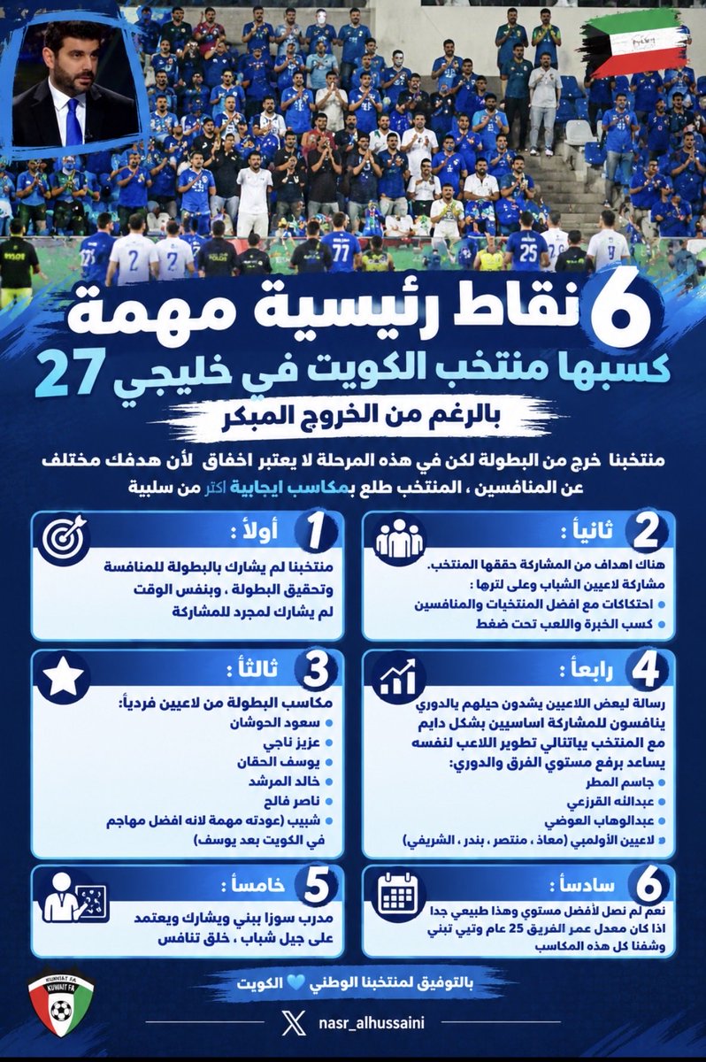 Nasr_alhussaini's tweet photo. هاردلك منتخبنا 🇰🇼

لكن هناك 6 مكاسب مهمة لـ #منتخب_الكويت في #خليجي٢٧ .. نتفاءل https://t.co/b843hB6poN