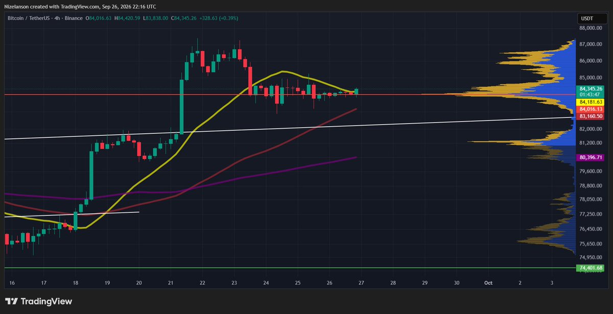 Nizeianson's tweet photo. I smell a pump coming! - bitcoin:native looks primed for another move soon.

I put it at a 70% chance of a move to the upside.
30% chance a move to the downside.

Lets hope that the upside plays out. #Crypto https://t.co/yIDa13mhas