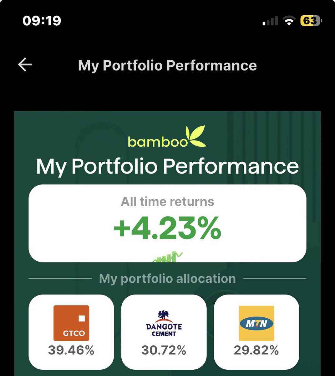 tayolanipekun04's tweet photo. Wrapping up another week in the greens and an increase in my portfolio’s all time return!���📈
September has indeed been a month to remember in the NGX!!🥹
#TayoInvests #StudentInvestmentJournal https://t.co/QTUtFGOMTz