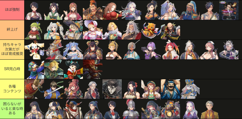 rrrrrrr989865's tweet photo. 他に育成必須な低レア・108星はいるかな・・・？

このゲーム一部を除いて全員強い
神ゲーだからキャラ差がほぼ生まれないし
武器Sにするかどうかとかで
ロール変わるから評価とか難しいけど
こういうの作るのが好きなんです・・・

このゲームは
推しが一番で推しで戦えるのが一番いいところ

ちなみに僕の推しはロッテとベラドンナです

#幻想水滸伝