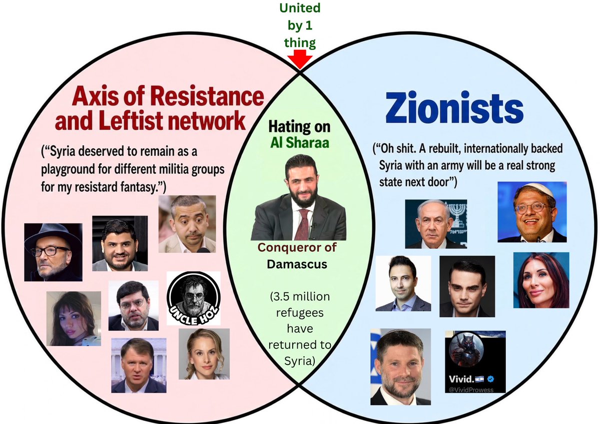 UnToldTruthOnX's tweet photo. I’ve noticed there’s one thing that Unites these two groups https://t.co/RiPcXAIj0T
