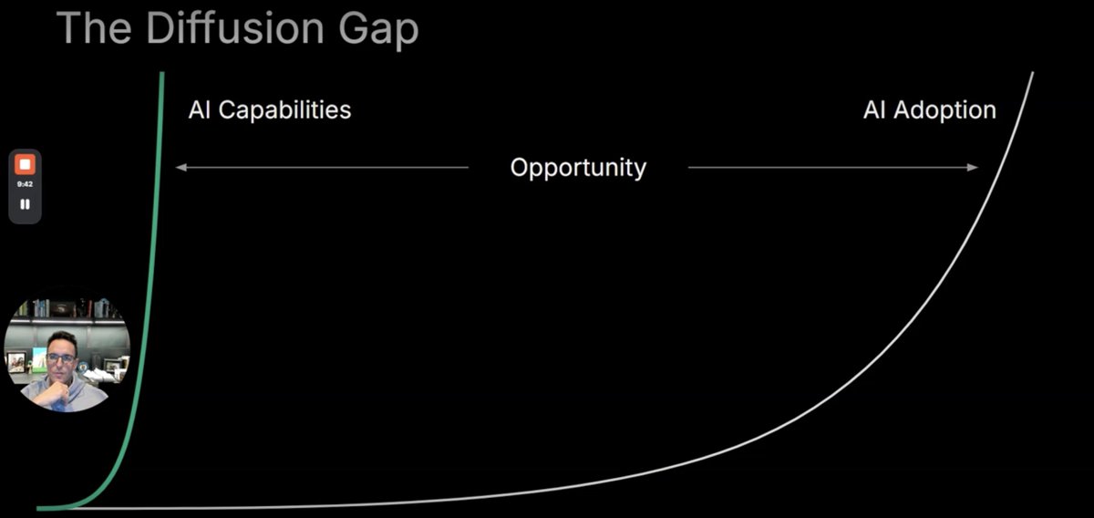 Akshay Kothari Highlights Gap Between AI Capabilities and Adoption