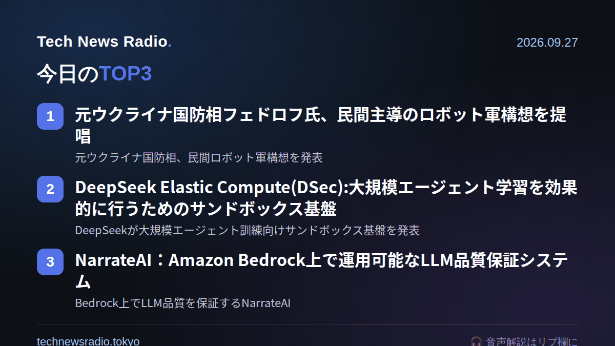 technewsradiojp's tweet photo. 今日は「軍事×ロボット」と「AIインフラの標準化」、この2つの流れだけ押さえれば十分です。あとは音声合成の実用化とUI設計論、AI教育の話まで一気に見ていきます。

——————————————————

① 元ウクライナ国防相が民間ロボット軍構想を発表

何が起きたか: フョードロフ元国防相が、国家主導ではなく民間セクターによるロボット軍構想をピッチしました。

なぜ重要か: 戦場のロボット化が国防産業だけでなく民間テック企業の参入を促す可能性があります。今後、軍事分野向けロボティクスへの投資や人材需要が世界的に高まると考えられ、スタートアップにとっても新たな資金調達先が生まれるかもしれません。

——————————————————

② DeepSeekが大規模エージェント訓練向けサンドボックス基盤「DSec」を発表

何が起きたか: DeepSeekが、エージェントの学習を大規模に行うためのサンドボックスインフラ「DSec」を公開しました。

なぜ重要か: エージェント訓練の基盤技術が整うと、コード生成や自動化タスクを担うAIモデルの開発速度が上がる可能性があります。今後は大手各社が同様のサンドボックス基盤を独自に構築する動きが広がり、エージェント開発の「土台」を巡る競争が始まるかもしれません。

——————————————————

③ Bedrock上でLLM品質を保証する「NarrateAI」

何が起きたか: Amazon Bedrock上で動作する、本番運用向けのLLM品質保証（QA）ツール「NarrateAI」が発表されました。

なぜ重要か: LLMを実業務に組み込む際の品質保証手法が標準化されれば、金融やレポーティングなど正確性が求められる分野でのAI活用が広がると考えられます。エンタープライズ導入のボトルネックが一つ解消される動きです。

——————————————————

④ Qwen3-TTSをSageMakerでリアルタイム配信

何が起きたか: Qwen3-TTSを使ったパーソナライズ音声合成を、Amazon SageMaker AI上でリアルタイム配信する構成が紹介されました。

なぜ重要か: 音声クローン技術が手軽に使えるようになると、多言語対応の音声アシスタントやコンテンツ制作の効率が上がると見られています。一方で、声の悪用や本人確認の問題など倫理面での議論は避けられず、業界全体でガイドライン整備が進む可能性があります。

——————————————————

⑤ チャットが不向きな場面ではキャンバスが有効という指摘

何が起きたか: 「チャットが間違ったUIになる場面」について、代替としてキャンバス型インターフェースの有効性が論じられました。

なぜ重要か: AI開発ツールのUI設計が、チャット一辺倒から用途に応じた多様な形式へ広がる可能性があります。特に複雑な編集作業や構造化タスクでは、開発者体験の向上に直結すると見られています。

——————————————————

⑥ OpenAI Academyが発足2周年

何が起きたか: OpenAIの教育プログラム「OpenAI Academy」が、開始から2年の節目を迎えました。

なぜ重要か: AIリテラシー向上の取り組みが広がれば、AI活用の裾野が業界や地域を越えて拡大していく可能性があります。教育コンテンツの蓄積は、次世代の開発者・起業家層の底上げにもつながりそうです。

——————————————————

皆さんが今一番注目しているのはどれですか、ロボット軍構想か、それともエージェント訓練基盤か、コメントで教えてください

🎧 音声版（約11分）で全部聴けます。通勤・作業のお供にどうぞ
▶️ https://t.co/9V5irQIRCJ

#AIニュース #エンジニア