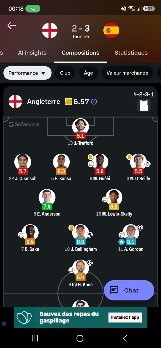mldA__________'s tweet photo. - 6,4 de moyenne en ayant marqué 1 but

- 1 penalty manqué dans un grand rendez-vous

- Aucune contribution défensive (chose indispensable visiblement pour un 9)

Mais il s'appelle Harry Kane et non Kylian Mbappé donc ça dérange personne. https://t.co/0ZjOw8iPoQ