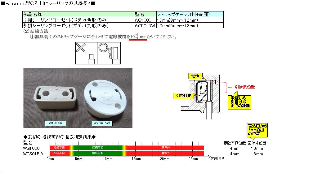 ERUin2525's tweet photo. 引掛けシーリングはメーカー仕様が9mm～12mmですが、
11mm超えてくると欠陥ではないですが芯線が見えてくるので、
10mm±1mmで剥いてます。 https://t.co/88aCW3VUF9