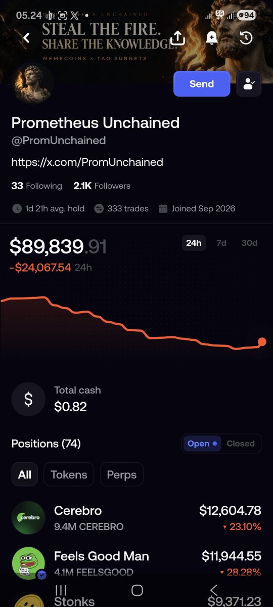 AyuCty8's tweet photo. @CryptoWithCGA https://t.co/IXdFBjeM4V