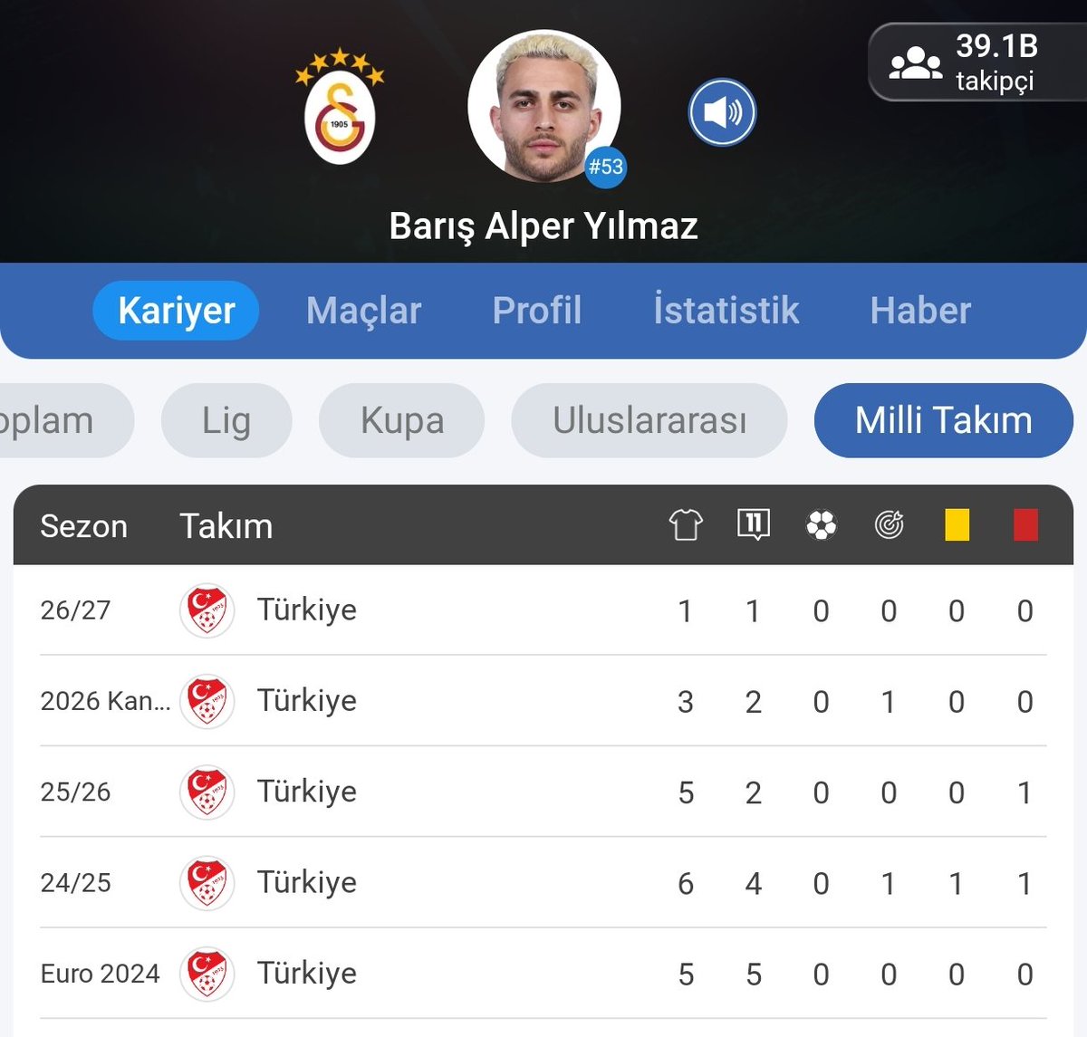 crisiohalim's tweet photo. @gslidenver23 ben böyle yürek görmedim 🥺🥺 https://t.co/HvSx8wKqeS