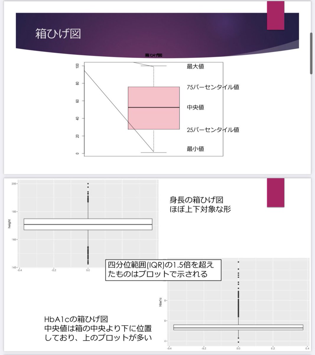 tokei389950's tweet photo. 福島県立医大が公開している
「いまさら聞けない基礎統計学」の
がグラフ編がめちゃくちゃ有益な件。

https://t.co/EMgbN1cFgR

ヒストグラム、箱ひげ図、散布図などの使い分けから、長所・短所、よくある落とし穴まで具体例つきで解説されています。

学会発表や論文で「結局どのグラフ使えばいいの？」となる人は、ぜひ保存してみてください🔖
