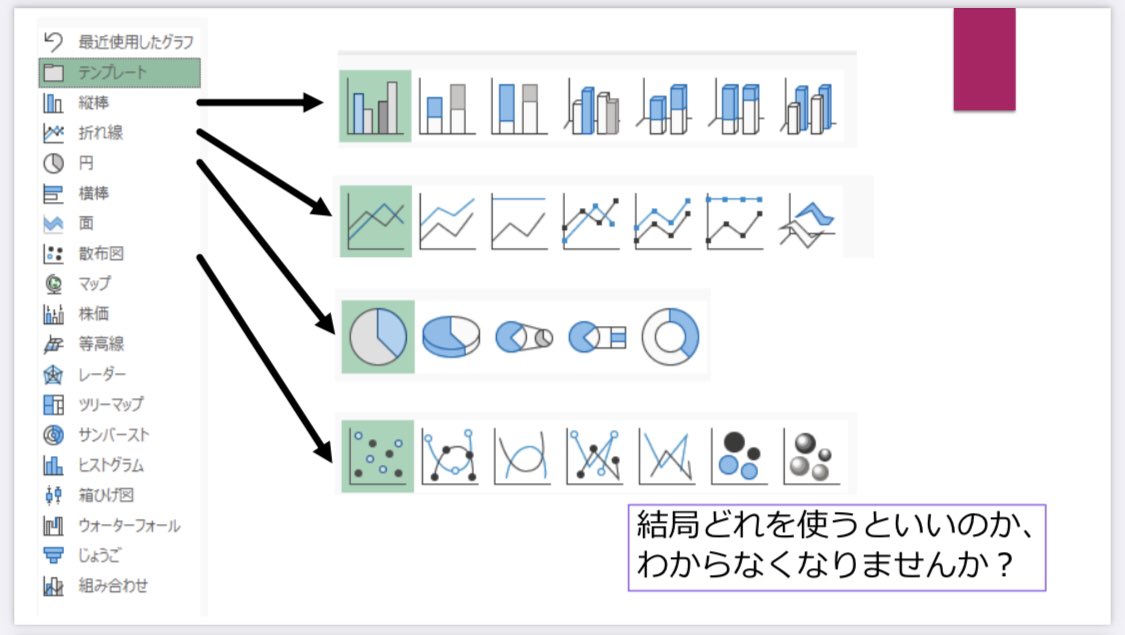 tokei389950's tweet photo. 福島県立医大が公開している
「いまさら聞けない基礎統計学」の
がグラフ編がめちゃくちゃ有益な件。

https://t.co/EMgbN1cFgR

ヒストグラム、箱ひげ図、散布図などの使い分けから、長所・短所、よくある落とし穴まで具体例つきで解説されています。

学会発表や論文で「結局どのグラフ使えばいいの？」となる人は、ぜひ保存してみてください🔖