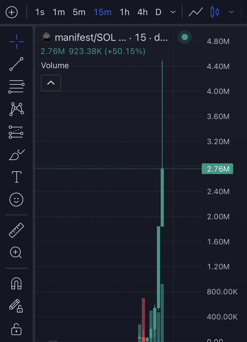 NOXTRADES1's tweet photo. $manifestgettingpaid
23k>>>>4.5M
calm 195x
This is why timing matters. We spotted the setup early, dropped the call, and watched it turn into a proper move. 🚀 https://t.co/nBPEloDpMT