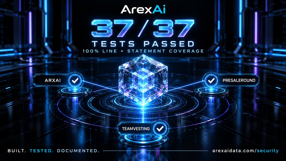 ArexAIData's tweet photo. 37/37 automated smart contract tests passed. ✅

Our active Hardhat test suite achieved 100% line and statement coverage across ARXAI, PresaleRound and TeamVesting.

Built. Tested. Documented.

🔗 https://t.co/IVnuRybrPP

#ArexAi #ARXAI #BNBChain #SmartContracts #Web3Security https://t.co/z2UnvmQuGM