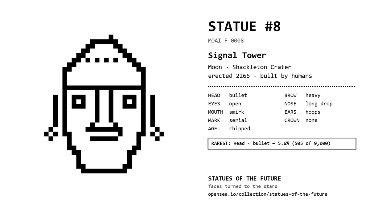 moAI_mascot's tweet photo. Statue #8 · Signal Tower
Shackleton Crater, Moon, erected 2266. Built by humans.
Rarest trait: bullet head, 5.6%.
🗿 Statues of the Future
https://t.co/NkNY4kUppX

https://t.co/lpaAUkhpns https://t.co/DoTCnJ313a