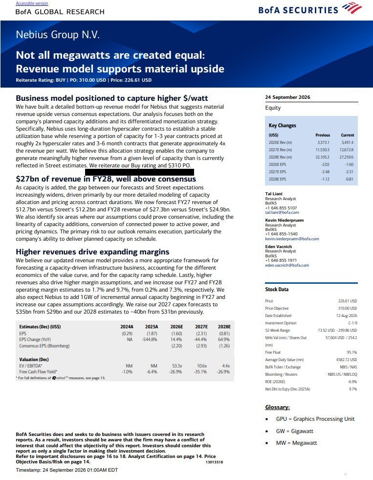 SMASIMHO's tweet photo. BofA forecasting $NBIS Q4 '28 Revenue @ $27bn

BNP Paribas forecasting Q4 '27 ARR @ $22bn

I've already given my thoughts on how BNP's estimate is hyperconservative. 

If $NBIS enters Fiscal '28 at $22bn run rate, full-year revenue will be far higher than $27bn.

Plain 'n Simple. https://t.co/yb4ZHjaebl
