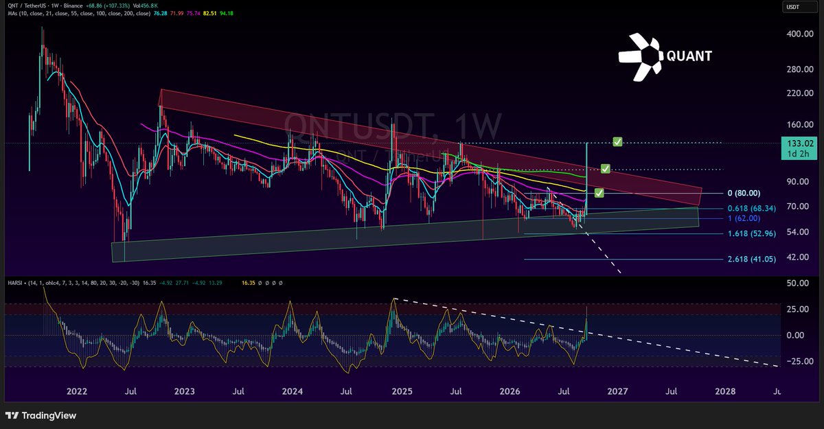 CryptoYieldPro tweet picture