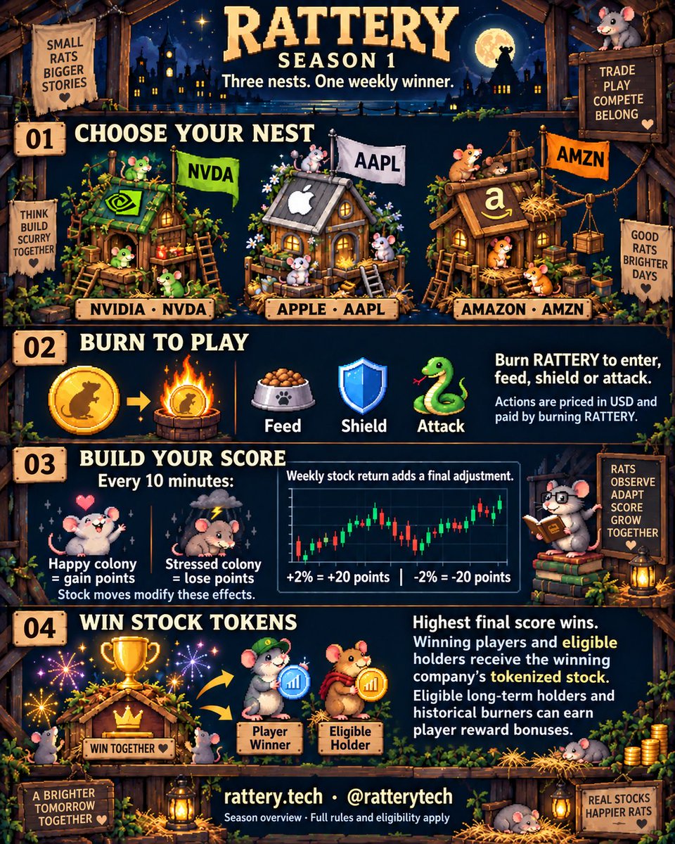 ratterytech's tweet photo. 🔥🐀

full whitepaper in app soon https://t.co/7iQVEe6wp9