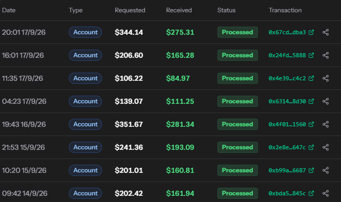 Ranger8x1's tweet photo. This is the part I love about @ProprXYZ.
Same day. Multiple payouts. All Processed.
$275. $165. $84. $111. $281. $193. $160. $161.
Requested → received → tx hash. No waiting around for “maybe next week.”
You can stack withdrawals through the day and actually see them clear.
If you want that same on-demand payout flow:
https://t.co/RR77nZB6He
Use code pQJtpt35 for a discount.