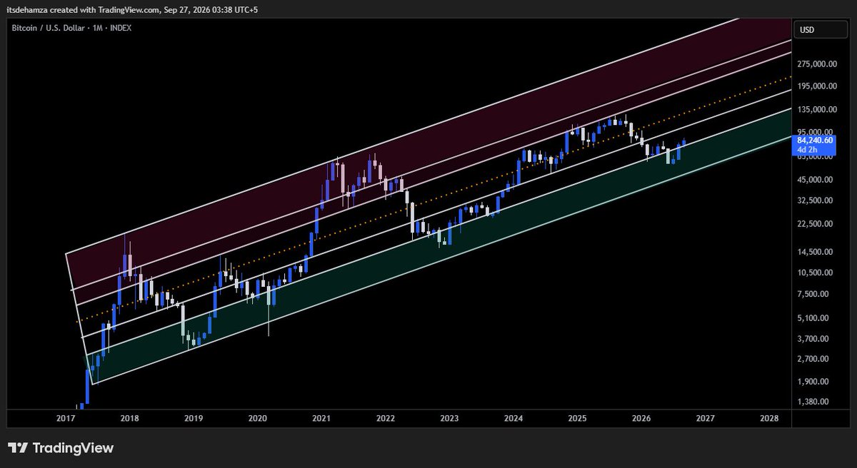 ElliottWavesHub's tweet photo. Buy in Green

Sell in Pink

$Bitcoin https://t.co/GPds9omxT7