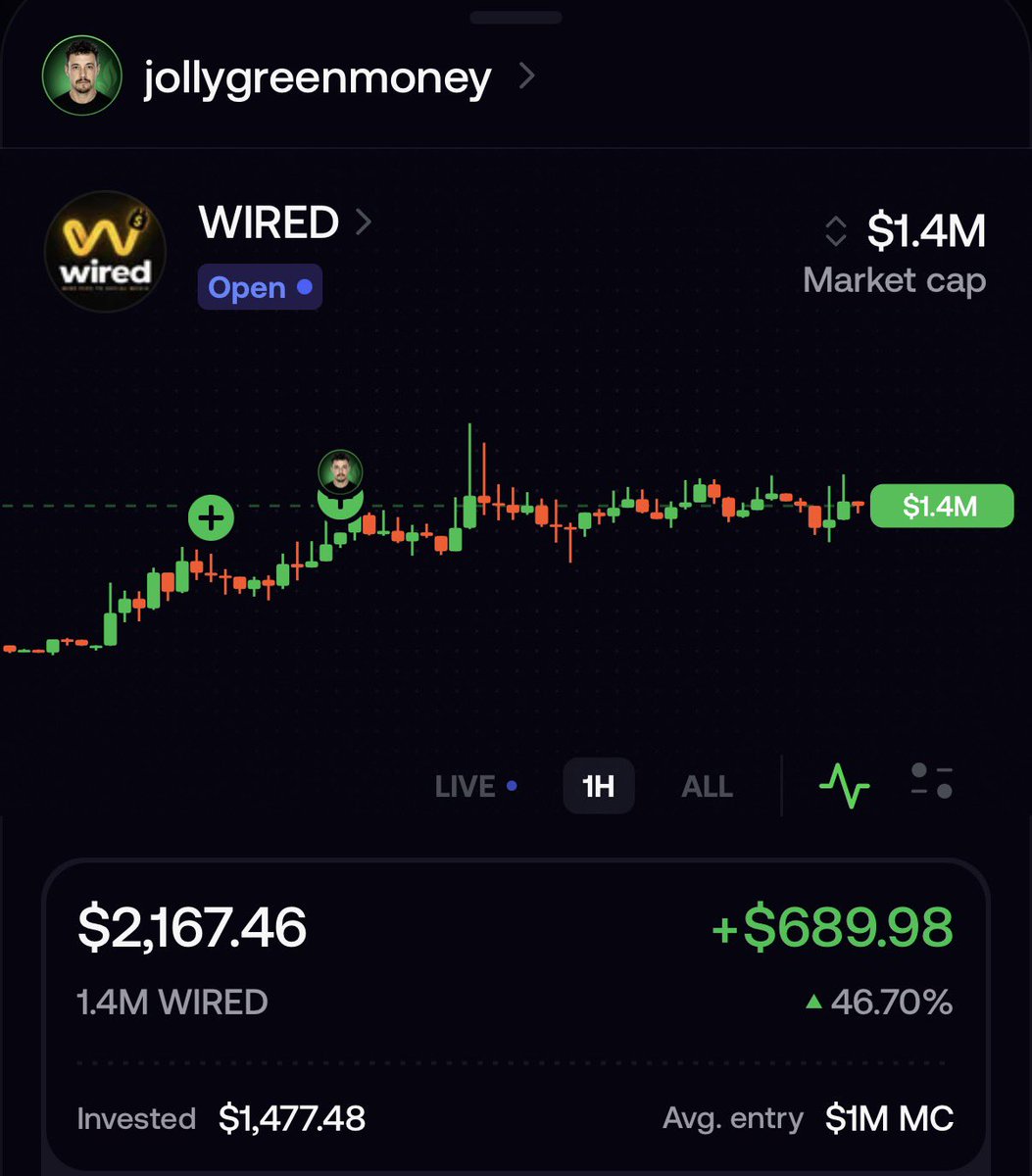 jollygreenmoney's tweet photo. Bought $WIRED on FOMO at $1M

Looks like it could be the Binance version of $PAID which is at $40M

CZ gonna crimance this to $30M?

Worth a gamble imo

https://t.co/Jgmo1hLicq https://t.co/8YgQ4h9j1n