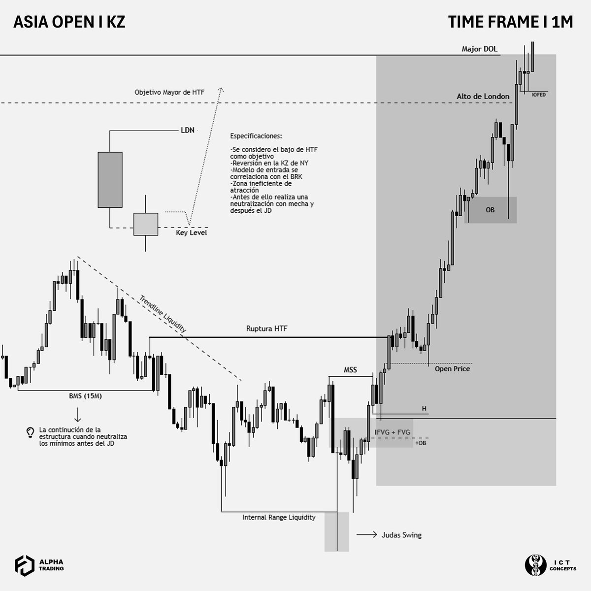 alphatradingict's tweet photo. Movimientos cortos hasta llegar al proceso de entrega de precios 

Puedes unirte al canal de análisis y proyecciones 

#trading #trader #smartmoneyconcepts #innercircletrader #ictconcepts https://t.co/1O8Snunxm3