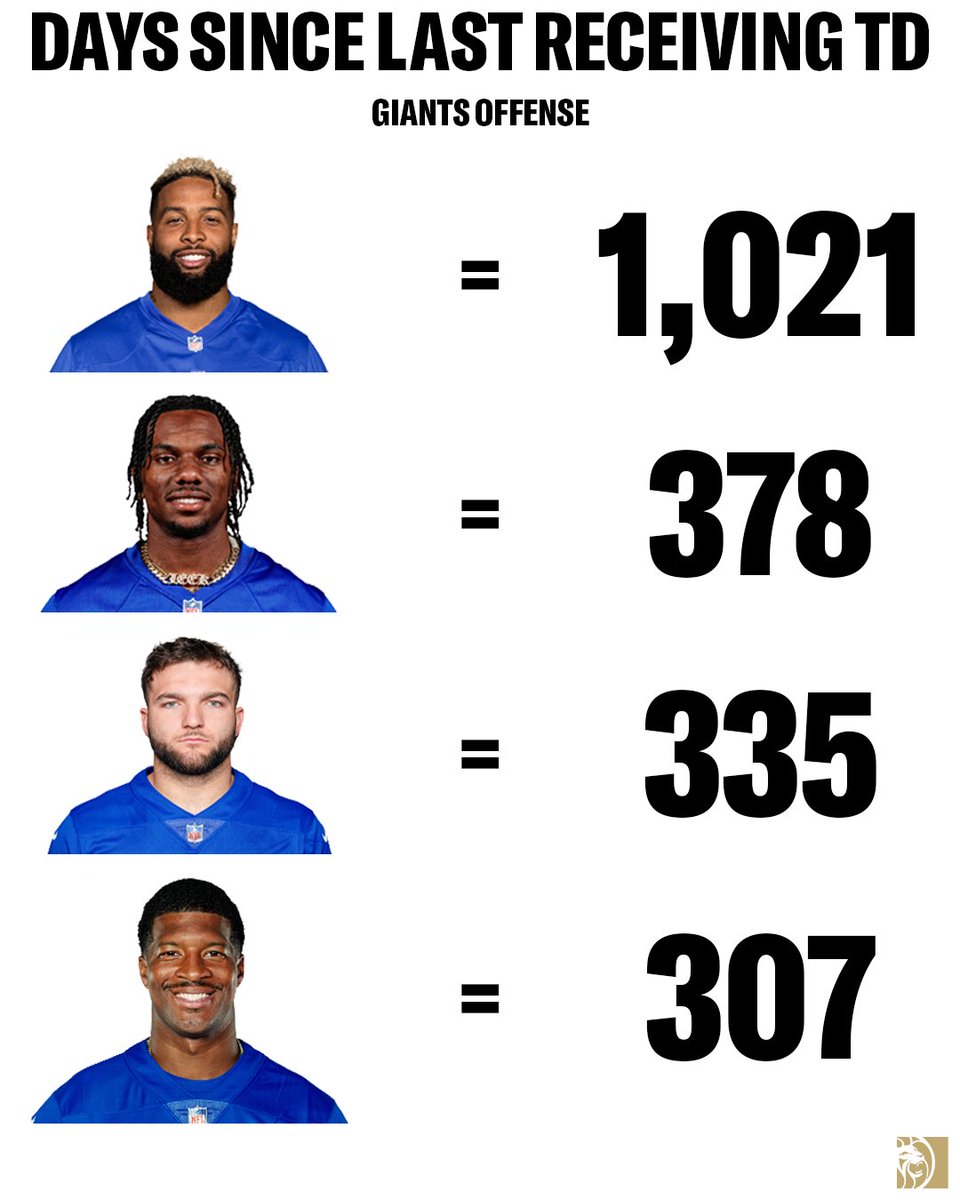 BetMGM's tweet photo. Believe it or not... Jameis has the most recent receiving TD out of OBJ, Nabers, and Skatt https://t.co/FU1BsjIyki