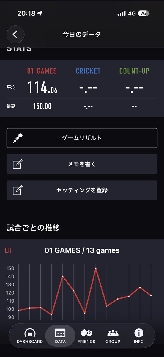 ketadarts's tweet photo. ブルの精度がちょっと低いから丁寧に投げるのを意識しよう。
#ダーツ https://t.co/Abpp6gz4DO