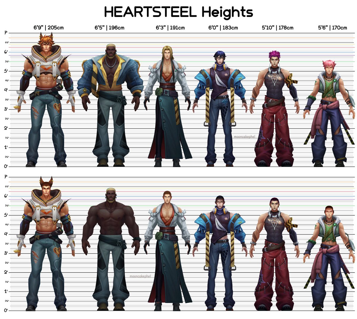 mooncakephel's tweet photo. HEARTSTEEL: Live My Life Heights
Measured according to the MV, using their new models https://t.co/AHFVoqCsyb