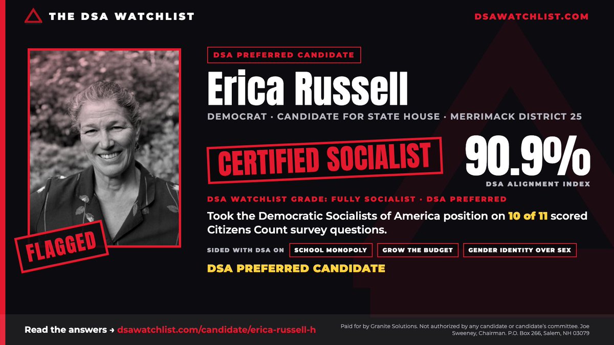 SolutionsForNH's tweet photo. 🚩 Erica Russell (D), running for NH State House in Merrimack 25, is a Certified Socialist: took the DSA position on 10 of 11 scored Citizens Count survey questions. 90.9% DSA alignment, graded FULLY SOCIALIST and flagged DSA Preferred. Read the answers: https://t.co/ylEyCQVW3I https://t.co/XaI8LCAcPV