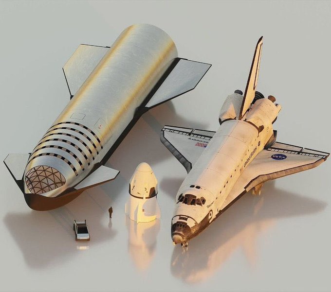 ApoStructura's tweet photo. Starship is about to become the largest vehicle to ever reach orbit https://t.co/GmBPNrWPLr