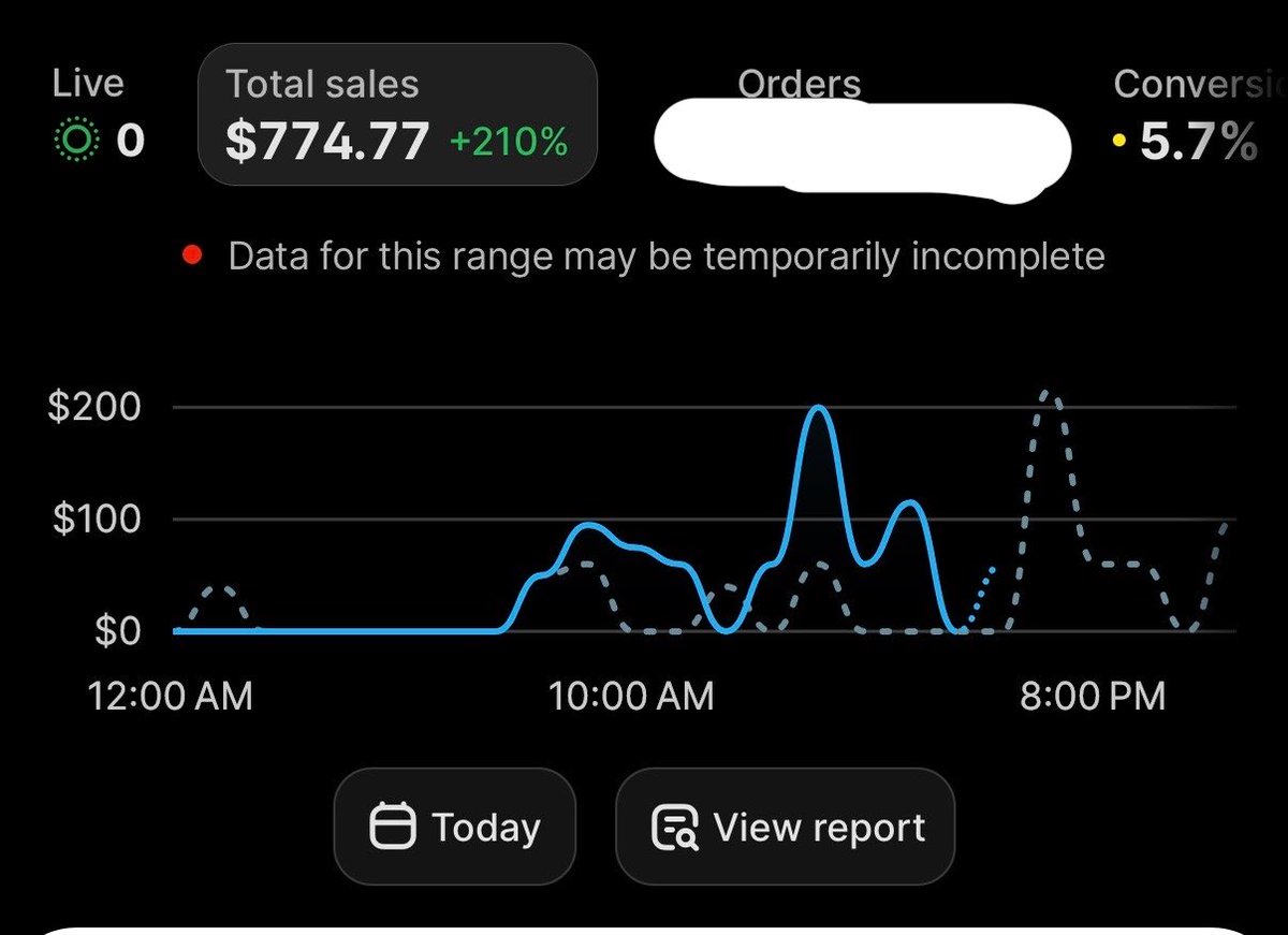 moderndayscaler's tweet photo. day 5 of my new supp store

profitable on the front end with whitehat subs. just decreased cogs by 70% time to giga scale 

goal is 50k/d next 60 days https://t.co/fQF8rbLafu