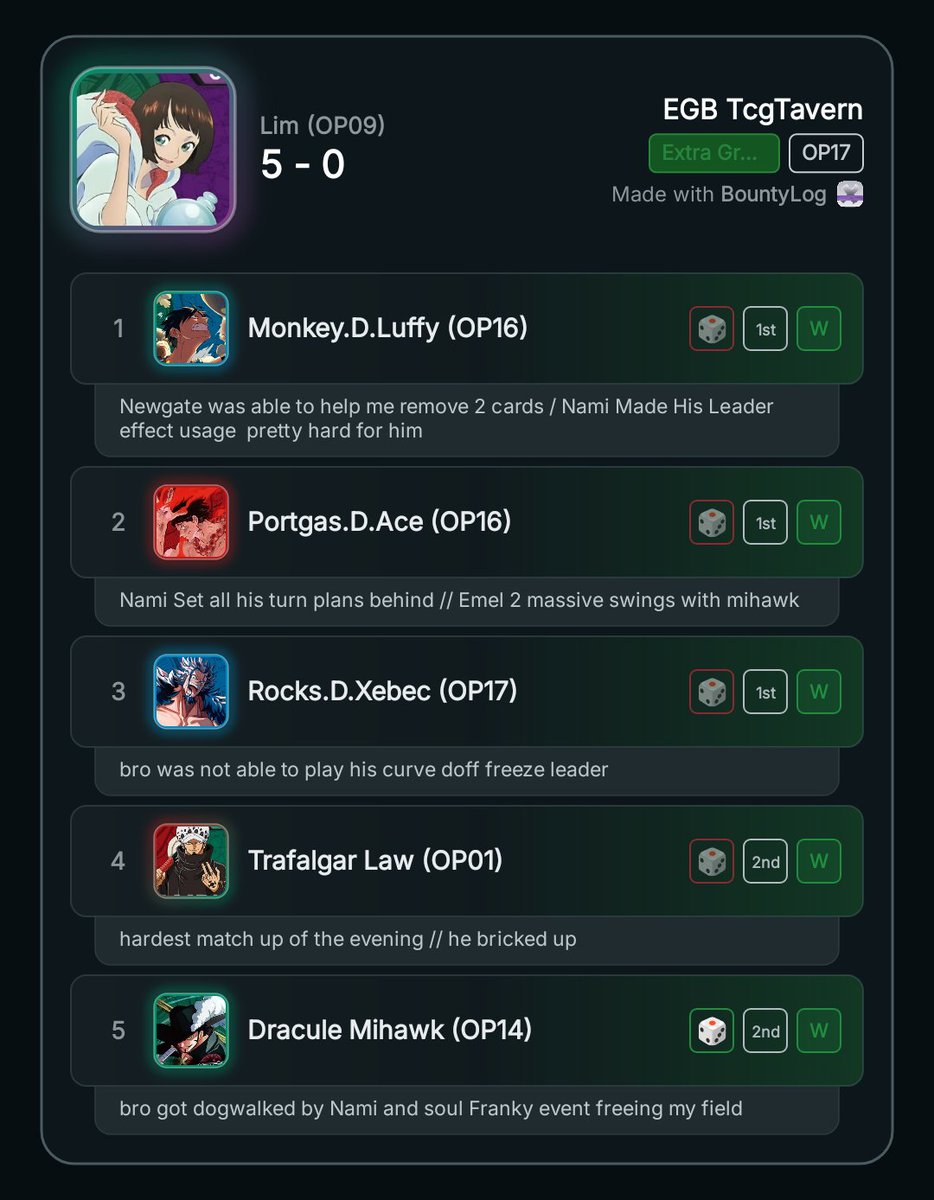 JinbeEnjoyerNr1's tweet photo. EGB 5-0 with Lim 

I missed playing 10Doffy ... https://t.co/ysTxIT4QOk
