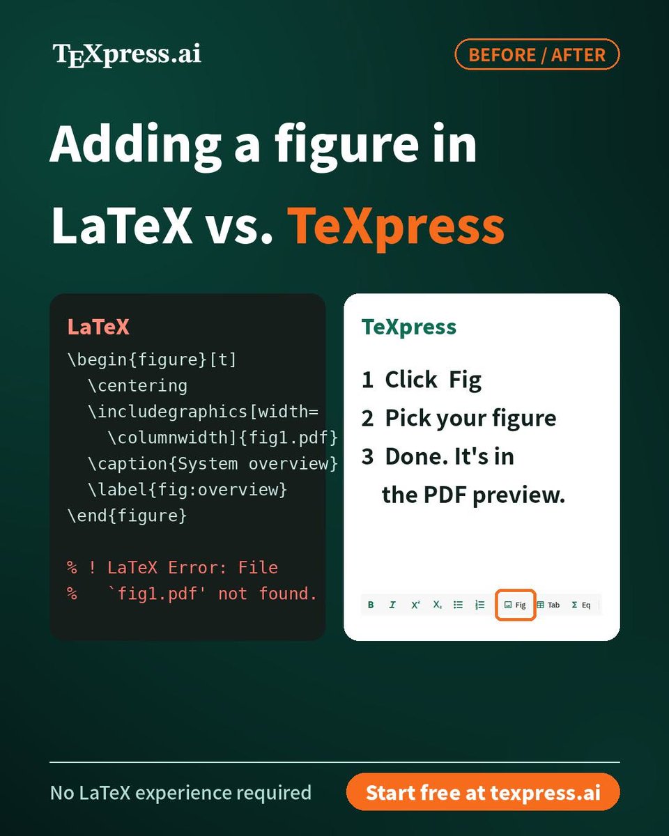 TeXpressAI's tweet photo. Seven lines of LaTeX and a "file not found" error… or one click. 🖼️ In TeXpress, you click Fig, pick your figure, and it's placed in your manuscript and in the PDF preview. Which one do you prefer? 👇
#TeXpress #LaTeX #AcademicWriting #Figures #PhDLife #ResearchTools #Academia https://t.co/cgp271TzMN
