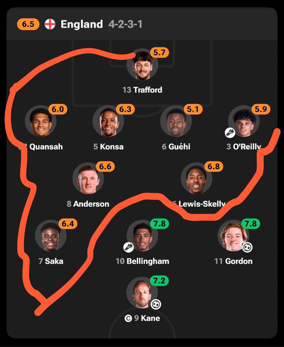 YBNL_120's tweet photo. The 3 players that show green , plays outside the intensity league btw 😂 https://t.co/x87HI7NIc3
