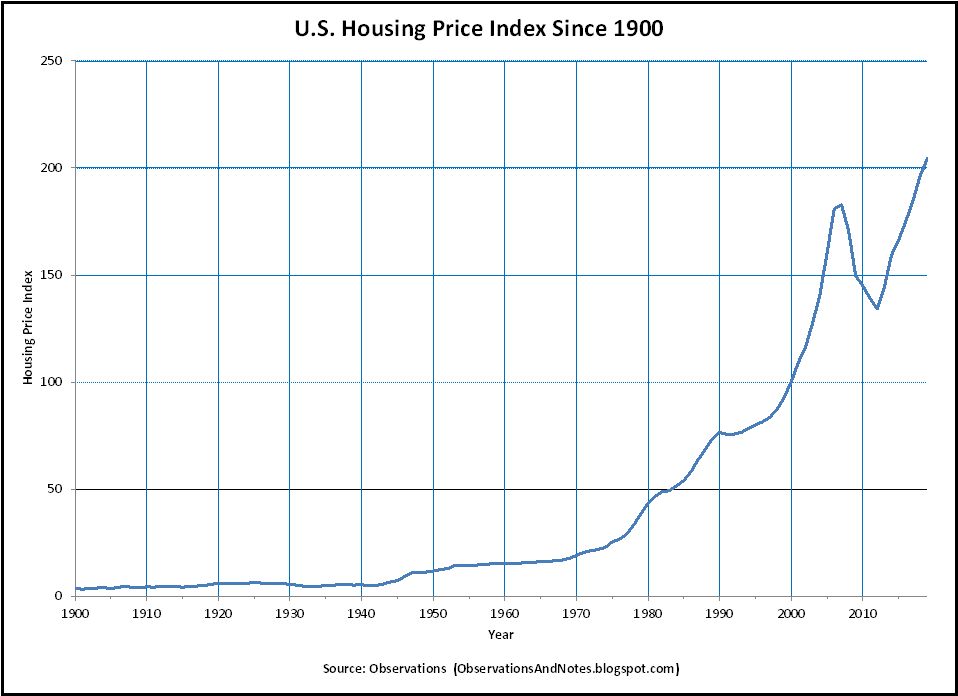 mr_factoid's tweet photo. Because the state hasn't had the ridiculous idea of interfering with the bread market, as it did with housing or health.

The state wanted to "make housing affordable" through Fannie Mae/Freddie Mac (1938/1970), but this only destabilized the market, causing prices to rise. https://t.co/0FtOiiCFDz