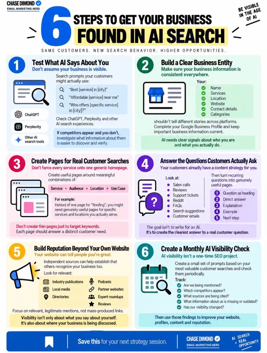ecomchasedimond's tweet photo. 6 Steps To Get Your Business Found In AI Search: https://t.co/iQIRNISzaH